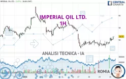 IMPERIAL OIL LTD. - 1H