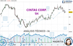 CINTAS CORP. - 1H