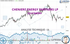 CHENIERE ENERGY PARTNERS LP - Journalier