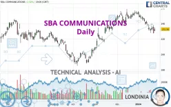 SBA COMMUNICATIONS - Daily