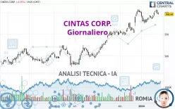 CINTAS CORP. - Giornaliero