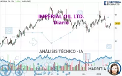 IMPERIAL OIL LTD. - Diario