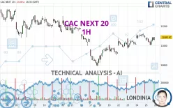 CAC NEXT 20 - 1H