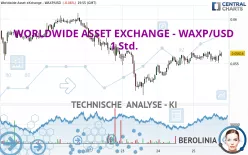 WORLDWIDE ASSET EXCHANGE - WAXP/USD - 1 Std.