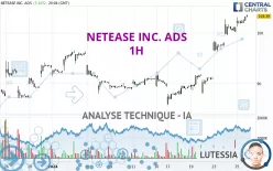 NETEASE INC. ADS - 1H