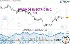 IVANHOE ELECTRIC INC. - 1H