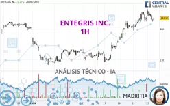 ENTEGRIS INC. - 1H