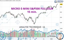 MICRO E-MINI S&amp;P500 FULL0325 - 15 min.