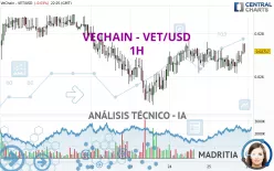 VECHAIN - VET/USD - 1H