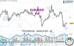 EUR/HKD - 1H