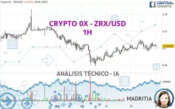 CRYPTO 0X - ZRX/USD - 1H