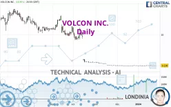 VOLCON INC. - Daily