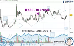 IEXEC - RLC/USD - 1H