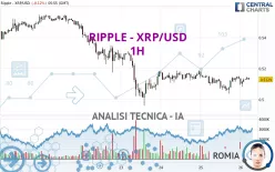 RIPPLE - XRP/USD - 1H