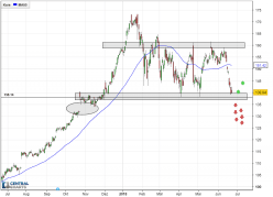 CATERPILLAR INC. - Diario