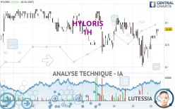 HYLORIS - 1H