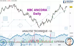 KBC ANCORA - Journalier