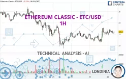 ETHEREUM CLASSIC - ETC/USD - 1H