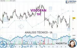 VISCOFAN - 1H