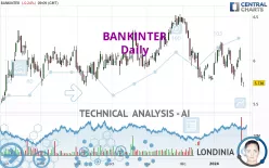 BANKINTER - Daily