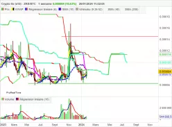 CRYPTO 0X (X10) - ZRX/BTC - Hebdomadaire