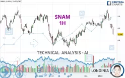 SNAM - 1 uur