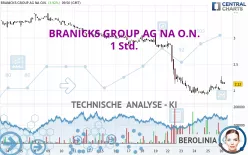 BRANICKS GROUP AG NA O.N. - 1 Std.