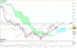 AUD/USD - 1H