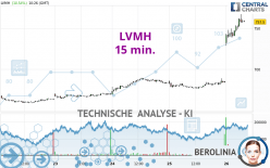 LVMH - 15 min.