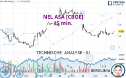 NEL ASA [CBOE] - 15 min.