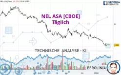 NEL ASA [CBOE] - Journalier