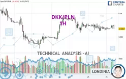 DKK/PLN - 1H