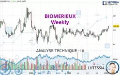 BIOMERIEUX - Wekelijks