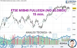 FTSE MIB40 FULL1224 (NO GLOBEX) - 15 min.