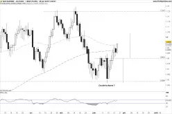 EUR/NZD - Diario