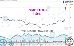 LVMH EO 0.3 - 1 Std.