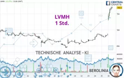 LVMH - 1 Std.