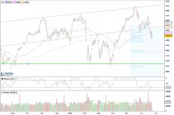 CAC40 INDEX - Täglich