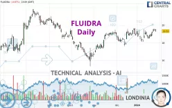 FLUIDRA - Daily