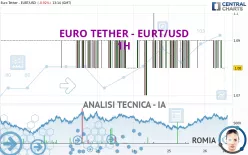 EURO TETHER - EURT/USD - 1H