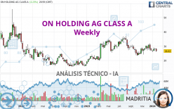 ON HOLDING AG CLASS A - Semanal