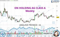 ON HOLDING AG CLASS A - Semanal