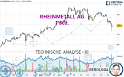 RHEINMETALL AG - 1 Std.