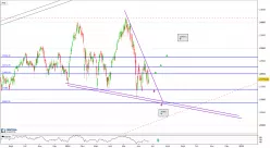 FTSE MIB40 INDEX - Journalier