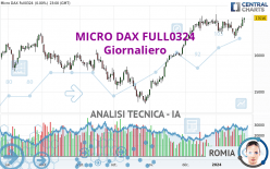 MICRO DAX FULL0624 - Giornaliero