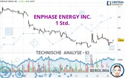 ENPHASE ENERGY INC. - 1 Std.