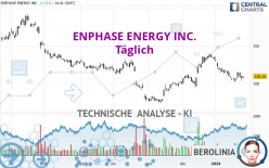 ENPHASE ENERGY INC. - Giornaliero