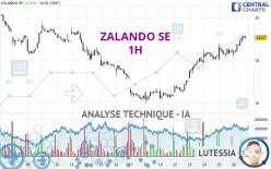 ZALANDO SE - 1H