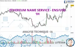 ETHEREUM NAME SERVICE - ENS/USD - 1H