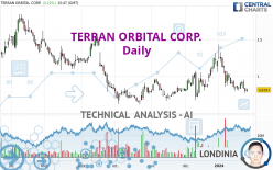 TERRAN ORBITAL CORP. - Daily